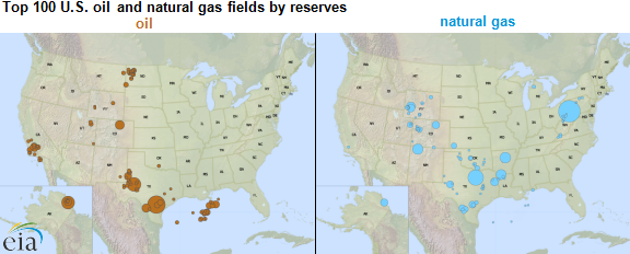 The top 100 largest oil and natural gas field locations are plotted using latitude-longitude of the approximate center of the field. Dot diameter is relative to its 2013 proved reserves.  Image via U.S. Energy Information Administration, based on Form EIA-23L and DrillingInfo