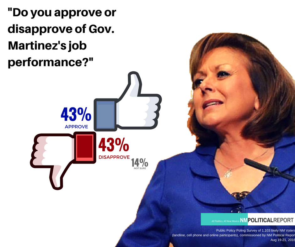 Martinez approval rating hits new low