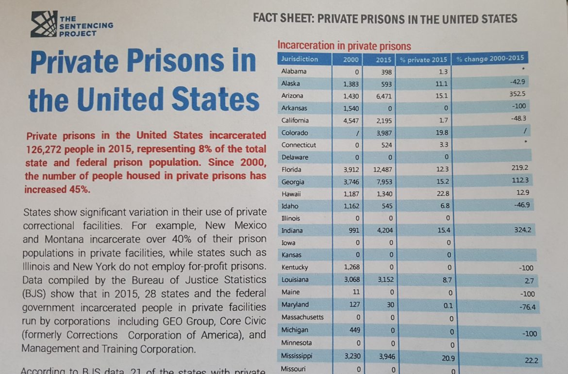 NM still tops in nation for reliance on private prisons