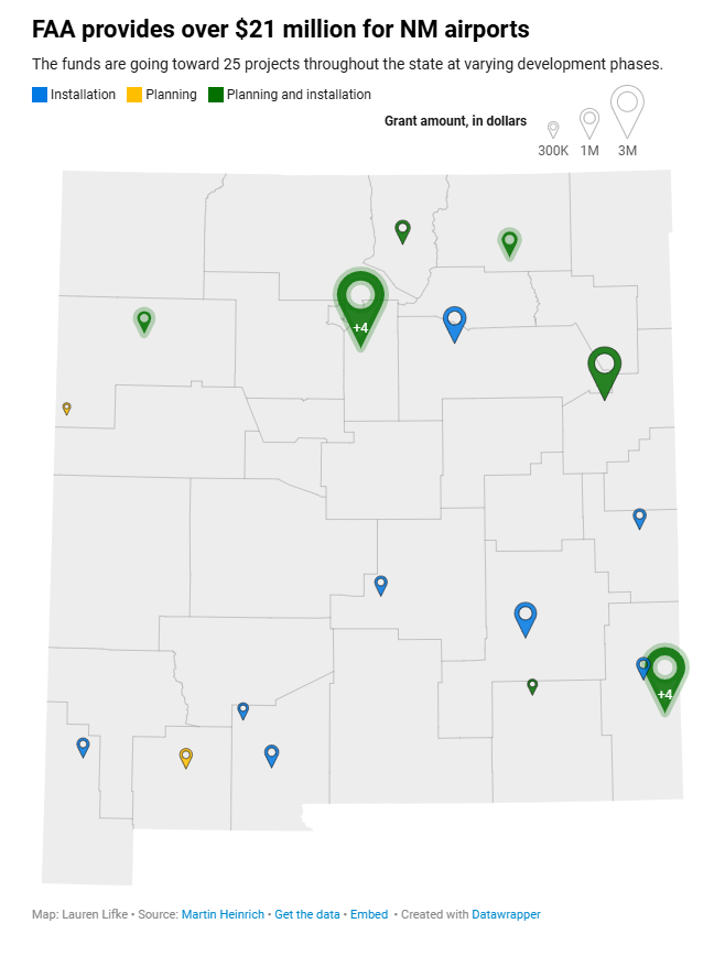 FAA provides over  million for New Mexico airports – New Mexico Political Report