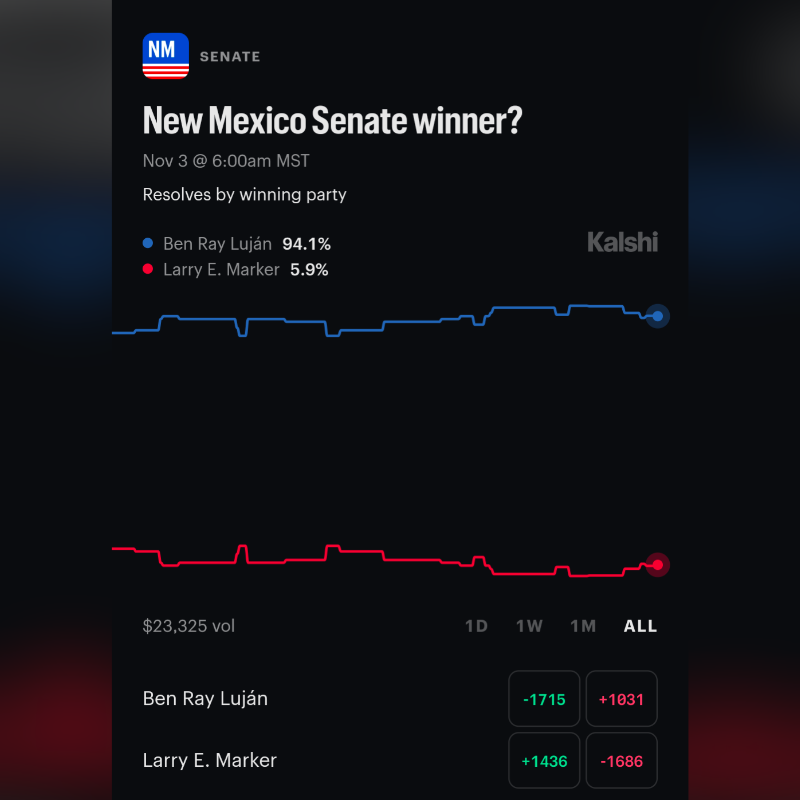 Betting on sovereignty: Heinrich fights to protect tribal gaming from prediction markets